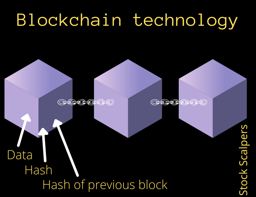 ブロックチェーン技術の概要