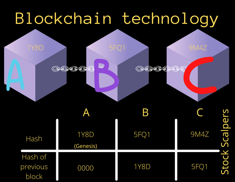 ブロックチェーン技術の概要