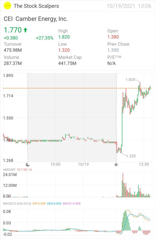 CEI signals