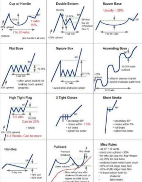 Mooers' Strategies: How do experienced traders set the stop loss point / profit target?