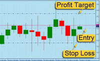 Mooers' Strategies: How do experienced traders set the stop loss point / profit target?