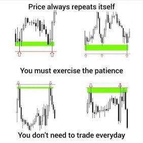 Sharing what I know abt Chart Patterns