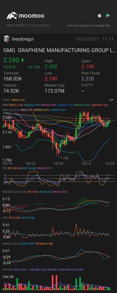 I never thought I'd be the one posting a scripture passage on a post about a stock! $GRAPHENE $GMG