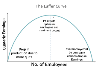 Relationship between Earnings and Stock Price