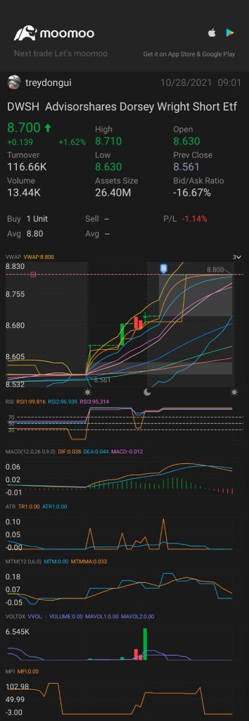 Jack Dorsey Advised ETF's