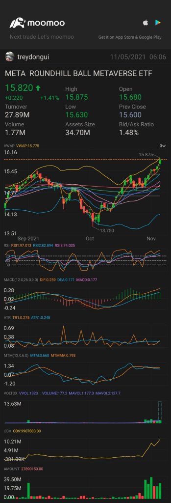 $Roundhill Inv.によるメタバースの投資の推進に役立つ記事。