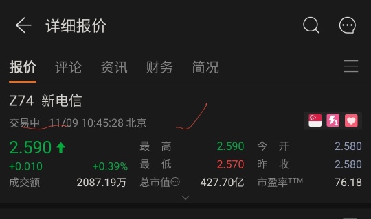 請問爲什麼顯示了幾次交易中，但都沒有成交啊?(sell)