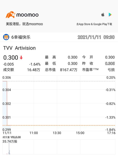 TVV 0.30 Holding and up