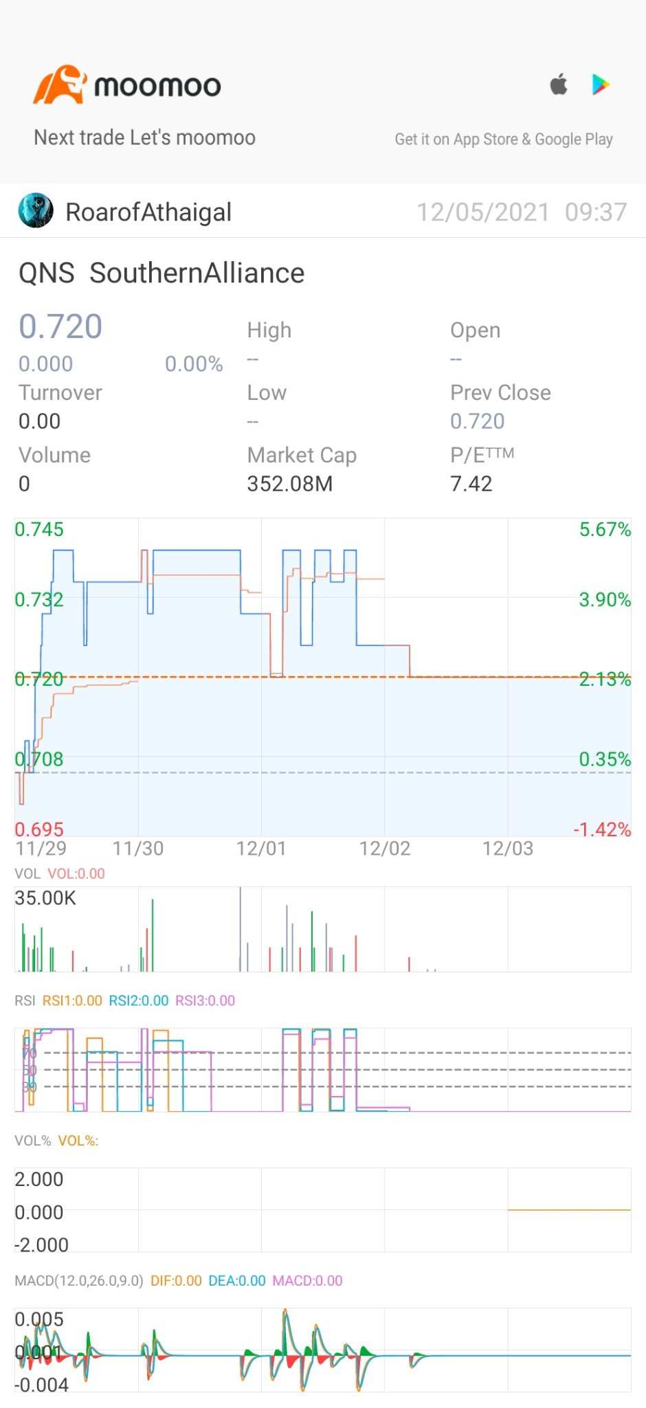 $SouthernAlliance(QNS.SG)$ nice..more upside..huat ah...