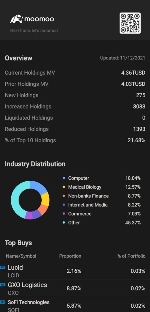 Star Institution: Using Top Buys Function