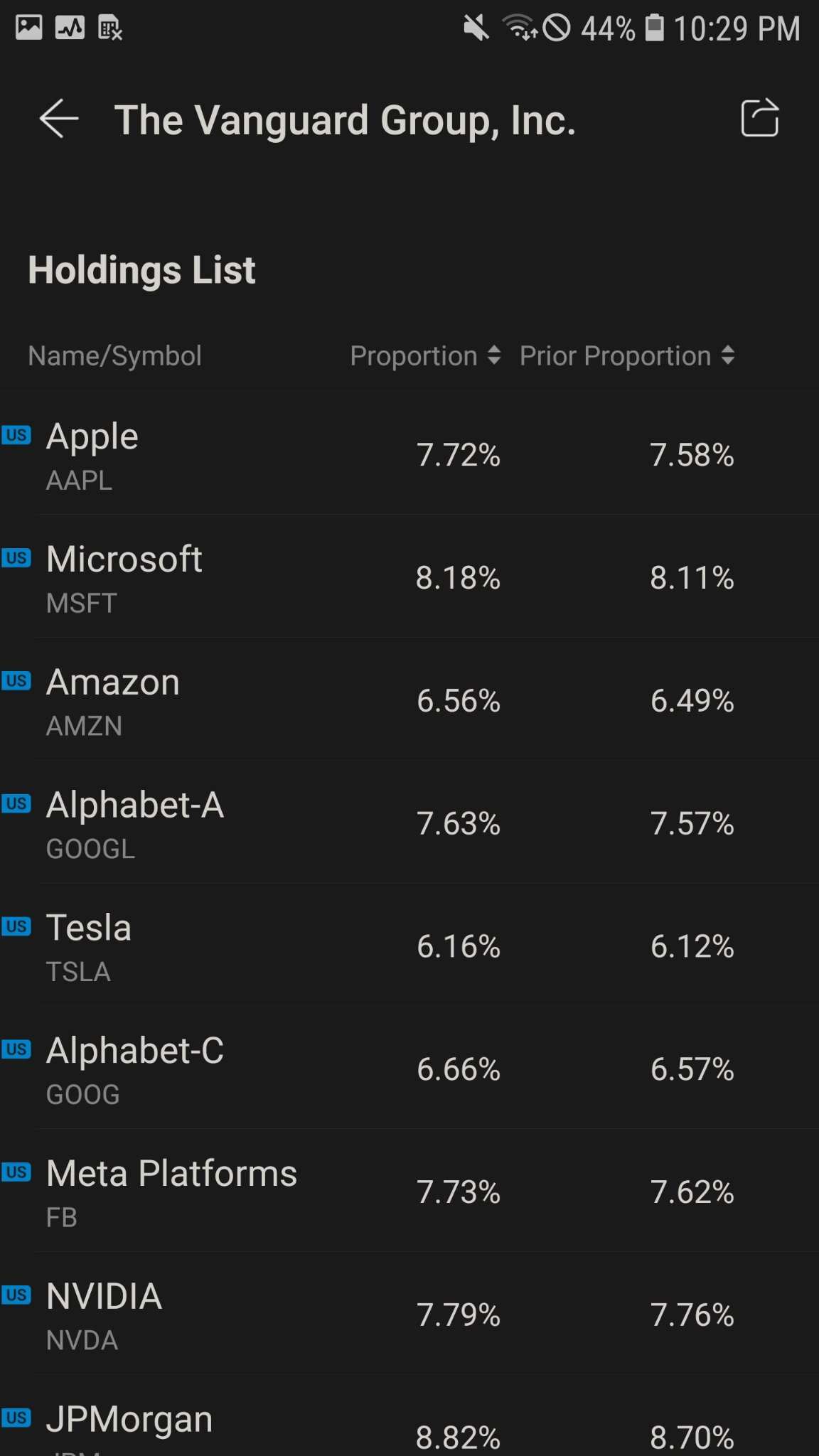 How to use the star institutions in the most effective way possible with the data provided by Moomoo