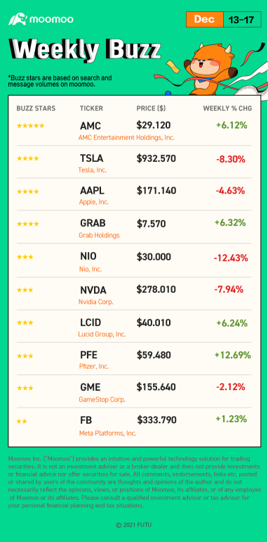 Weekly Buzz: "Come on Santa Claus Rally"