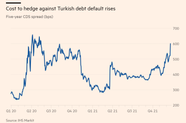 トルコリラは動揺し、エルドアンは利下げ問題で後退しないと誓った