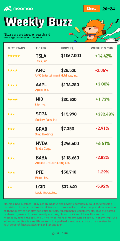 Weekly Buzz: What is SOPA? Why did it soar 382.48%?