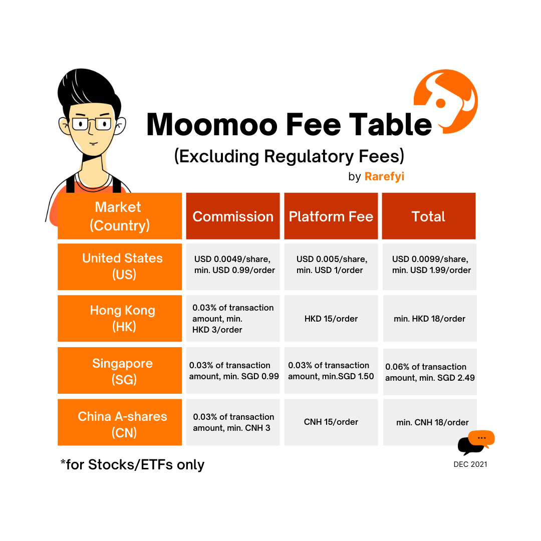 Moomoo Fee Table by Rarefyi