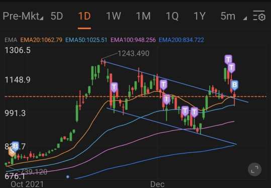 每周热门话题：科技股为何暴跌？不只是美联储。