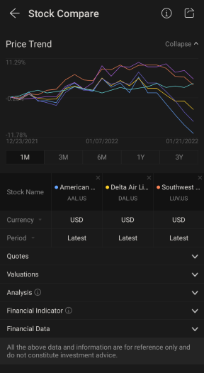 Airlines stocks are currently undervalued!