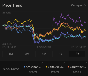 Airlines stocks are currently undervalued!