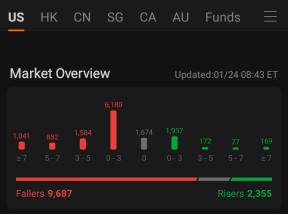 Sell the Losers, Buy the Winners!