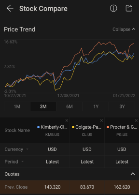 Sell the Losers, Buy the Winners!