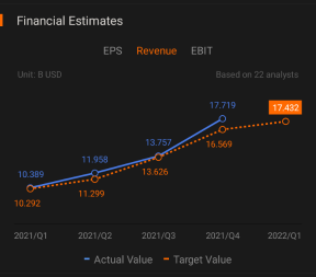 Another Tesla Upswing in the making for 2022?