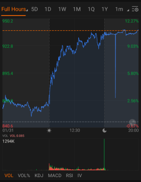 Another Tesla Upswing in the making for 2022?