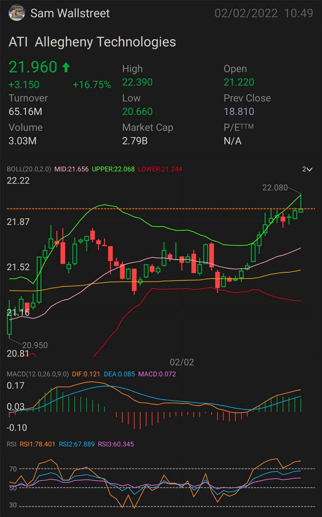 $ATI — STOCK AND OPTION PLAY NEED IT TO BREAK OVER: $22.10 key indicator for MORE uptrend $22.39 confirmation uptrend - $22.58 mini breakout - $22.93 full break...