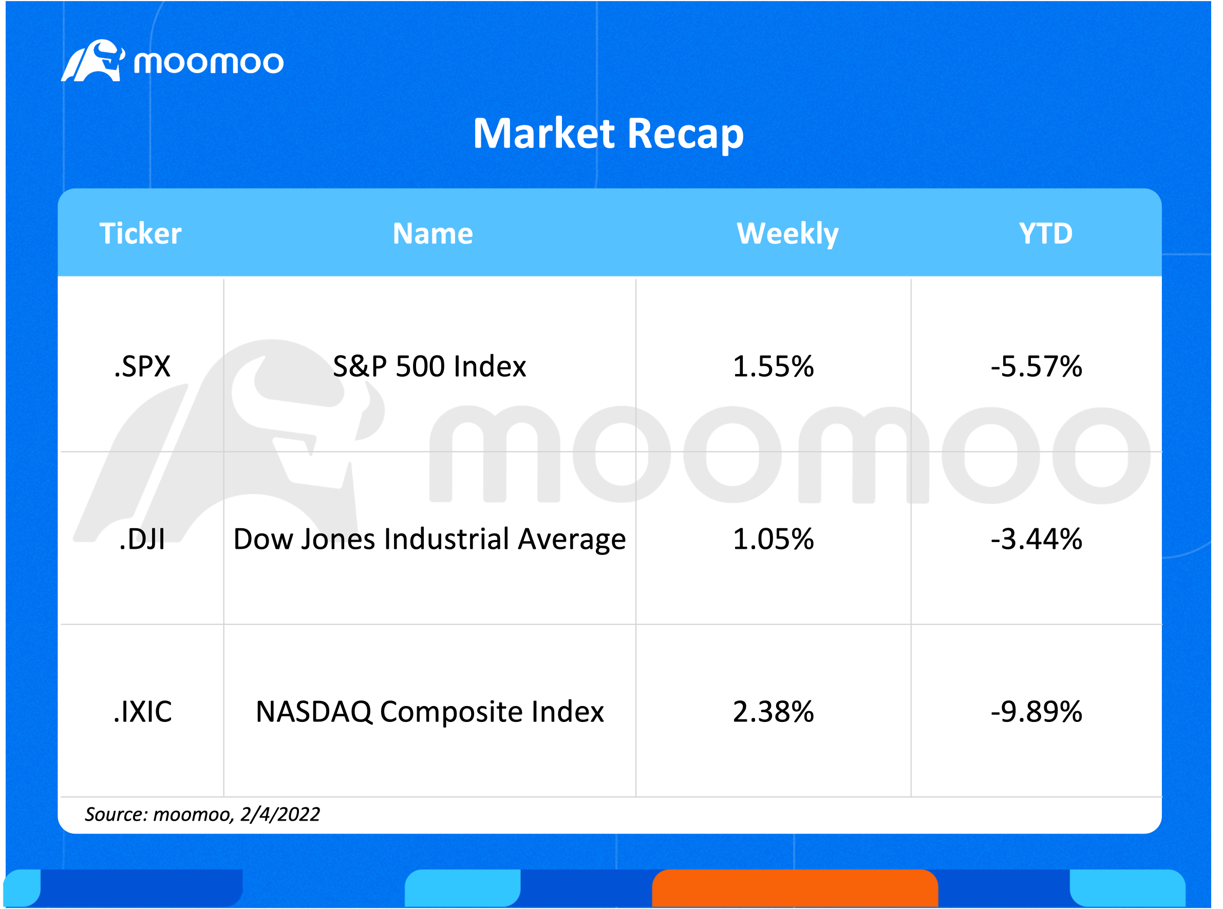 What to expect in the week ahead (TTWO, TWTR, DIS, KO)