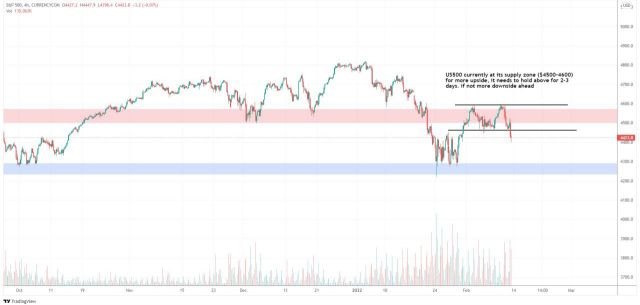 VERY VERY VOLATILE DAYS AHEAD!