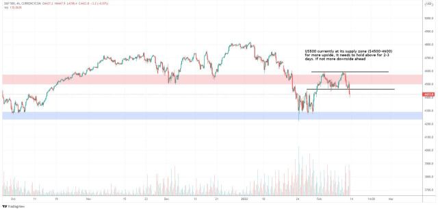 VERY VERY VOLATILE DAYS AHEAD!