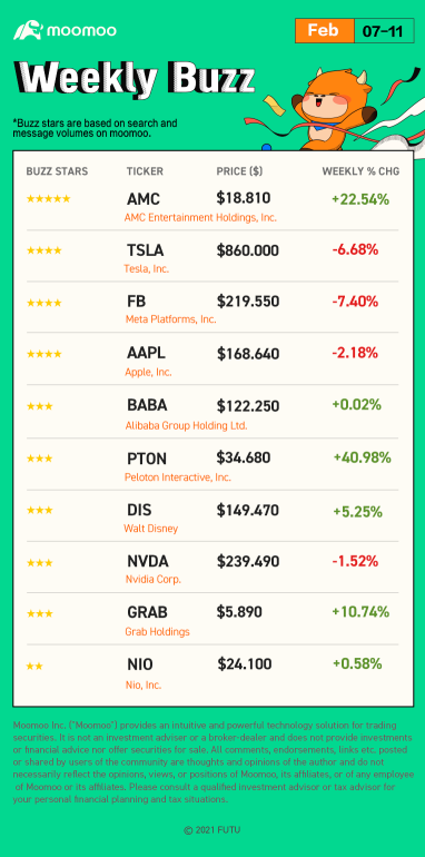 This Valentine’s Day, find financial bliss