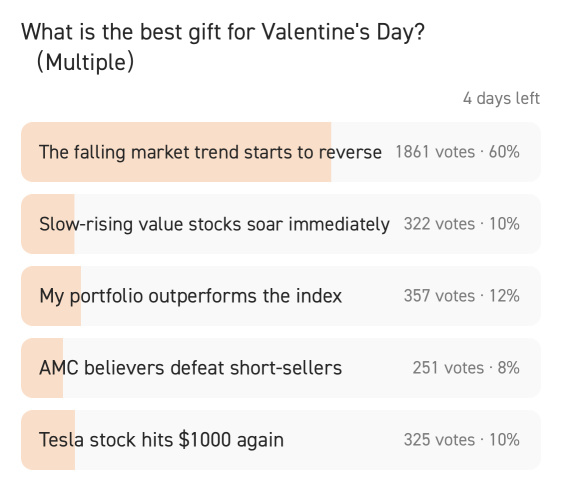 Stories on You and Your Love-Hate Stocks