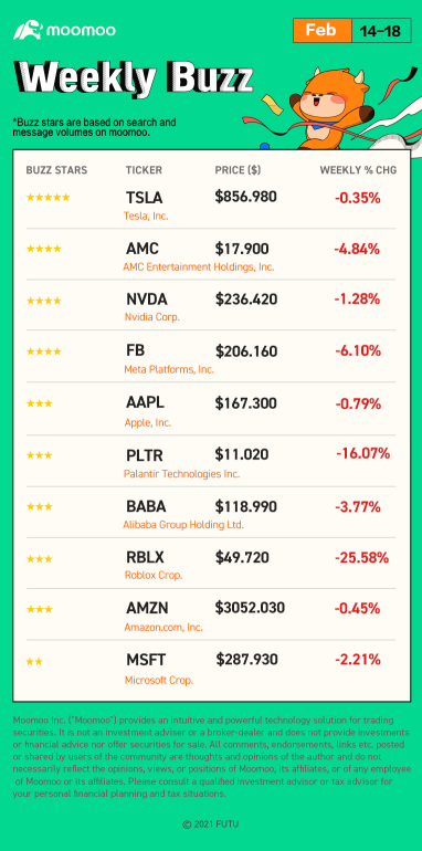 Weekly Buzz: Hope for world peace, save the market dip