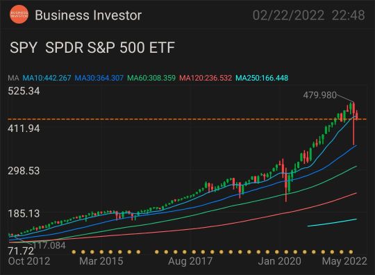 Easiest way is the hardest way (not for impatient investors)