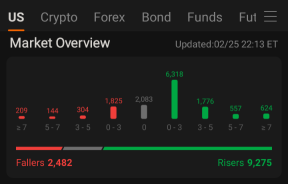 Stock market continue to go green despite of Ukranine war and interest rate hike