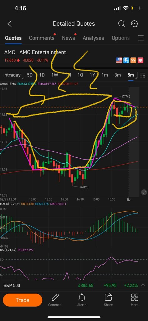 Weekly Buzz: Investing in the stock market amidst the clamour of war