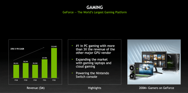 NVDA 株は、買い、売り、中立どちらでしょうか？