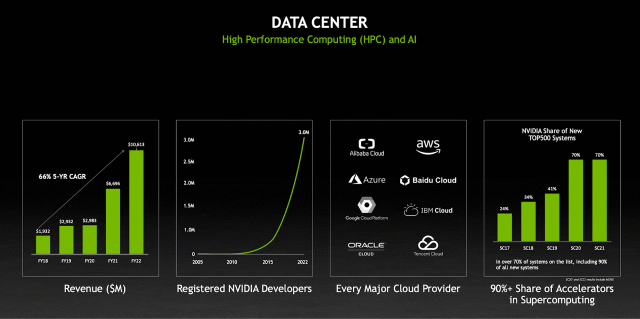 NVDA 株は、買い、売り、中立どちらでしょうか？