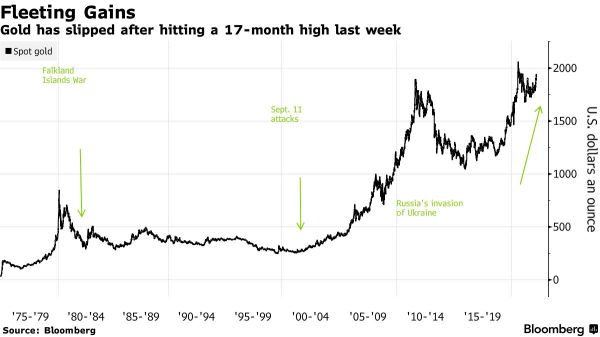 Where are the safe havens in the market?