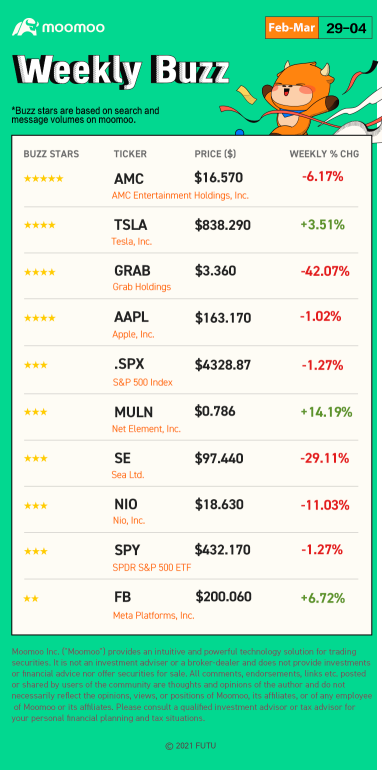 Weekly Buzz: What can we "Grab" on the "Sea"?