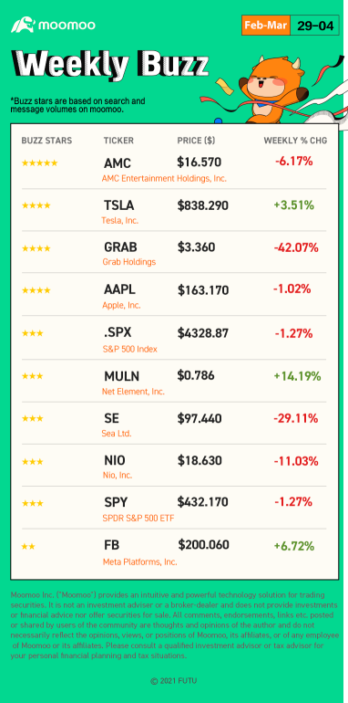 Weekly Buzz: What can we "Grab" on the "Sea"？