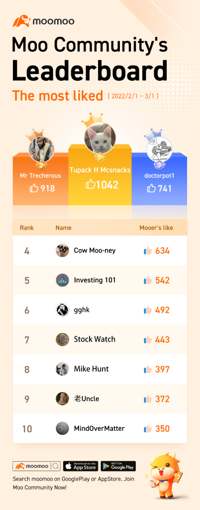 Moo Leaderboard Vol.6: Small steps, big differences