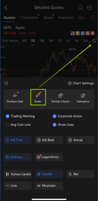 Get to know MA indicators and post your learning results!