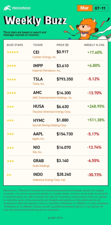 Weekly Buzz: Why did the gas price soar?