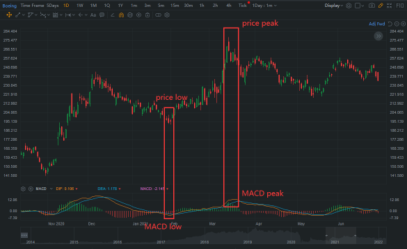 技术面分析挑战第2天 - MACD