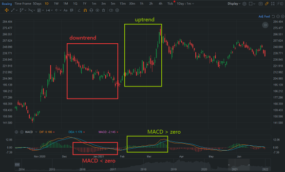 テクニカル分析チャレンジデー2-MACD