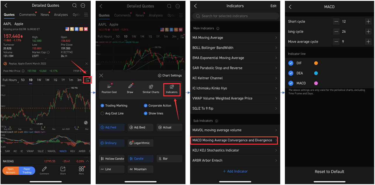 Technical Analysis Challenge Day 2 - MACD
