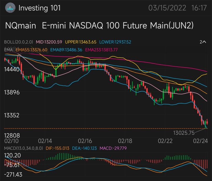 Using the EMA