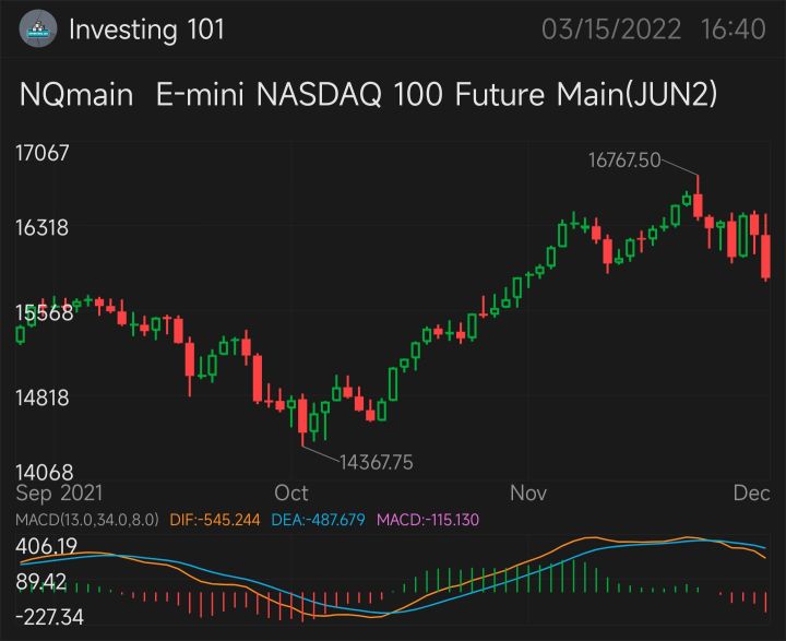 How to use the MACD