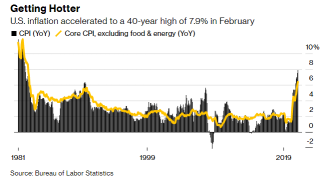 Why the Fed to raise rates. Is it a good time to buy or not?